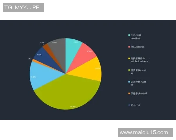 实时新闻深入探讨上海篮球队实力表现的数据分析与未来发展潜力